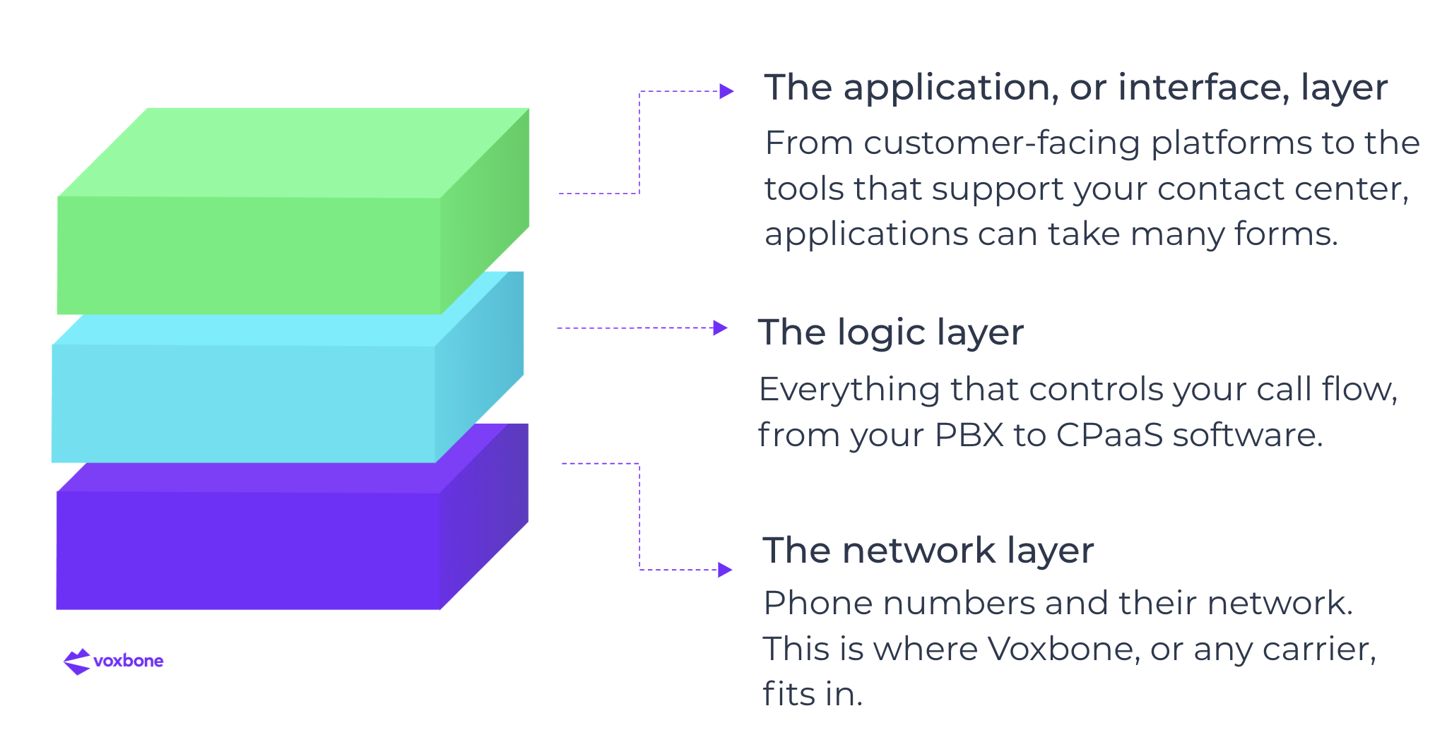 Unbundled - The 2020 Cloud Comms Evolution: BYOC & Unbundling