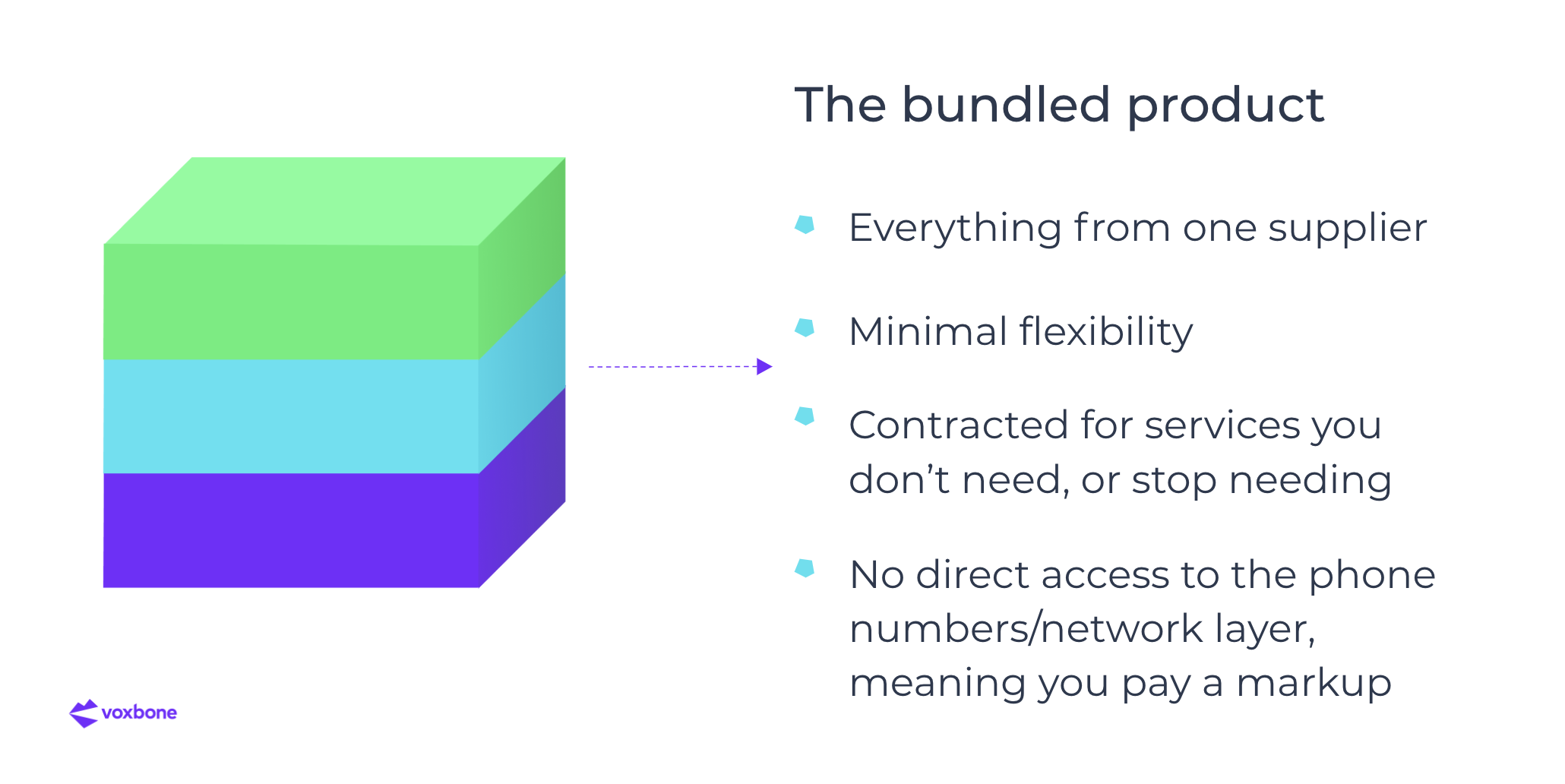 Bundled - The 2020 Cloud Comms Evolution: BYOC & Unbundling